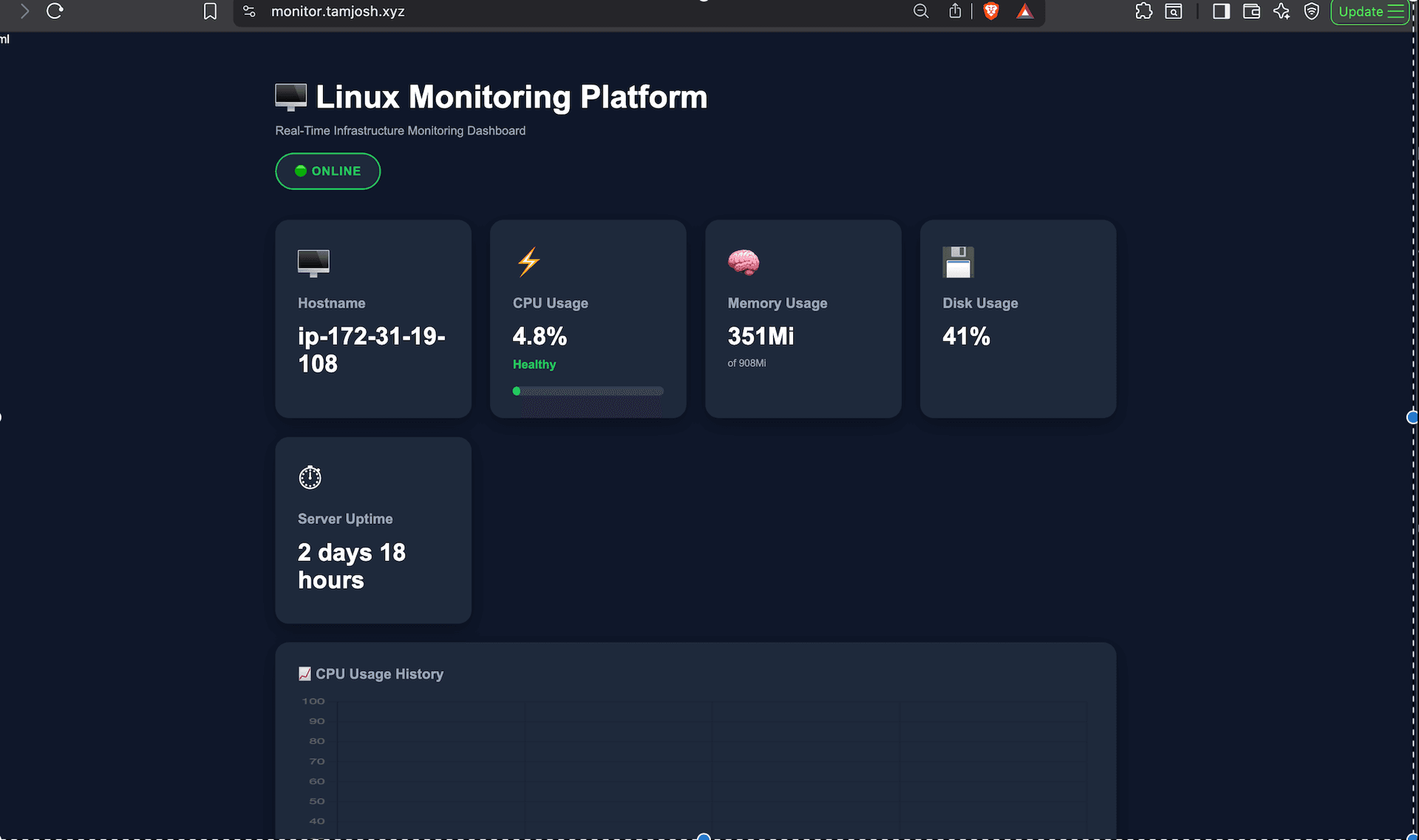 Linux Server Performance Monitor